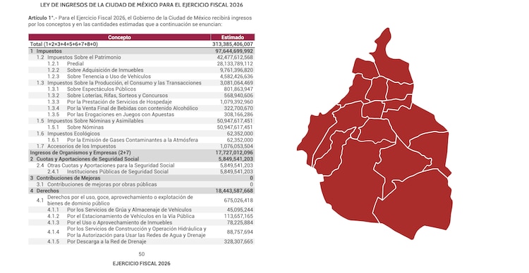Ley de Ingresos de la CDMX para el ejercicio Fiscal 2026
