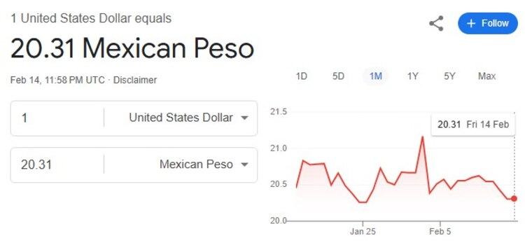 Este es el precio del dólar hoy.