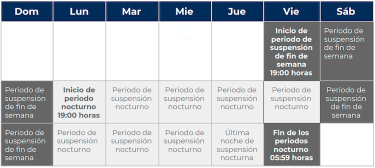 Días en que estará activado el Botón de Emergencia.