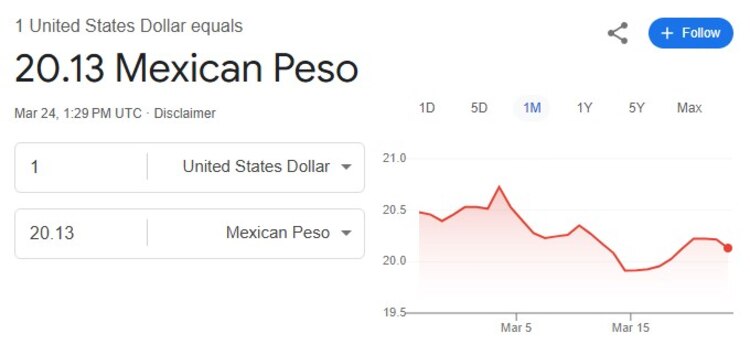 Este es el precio del dólar hoy.