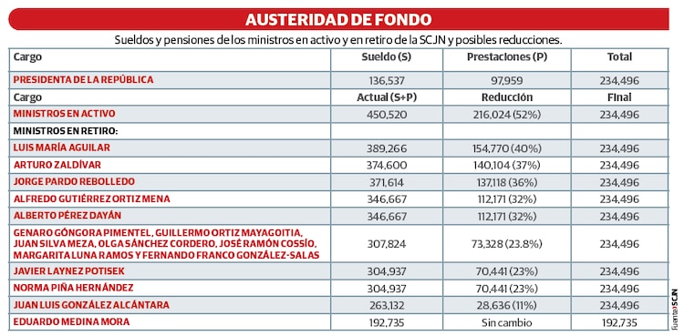 Austeridad de fondo