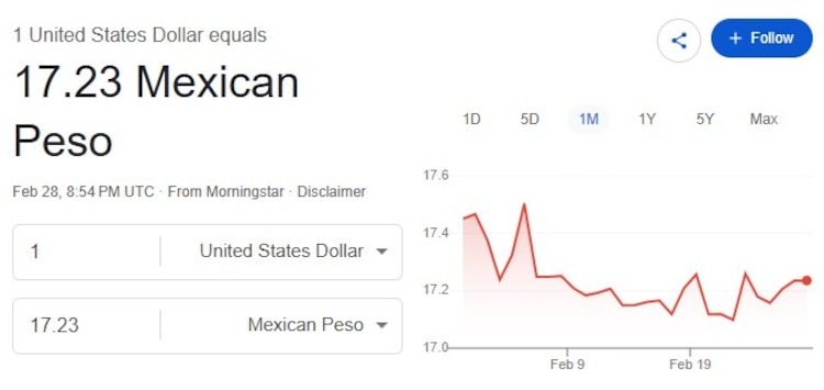 Este es el precio del dólar hoy.