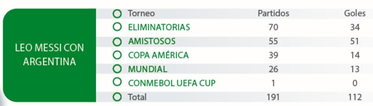 Leo Messi con Argentina