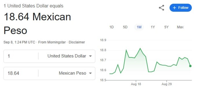 Este es el precio del dólar hoy.