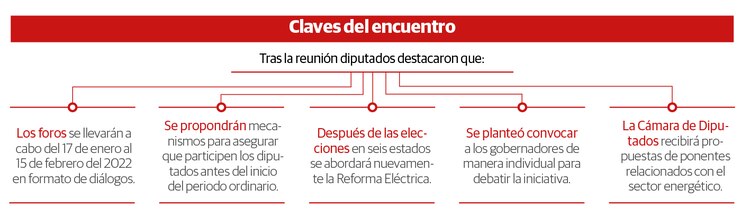 Gráfico