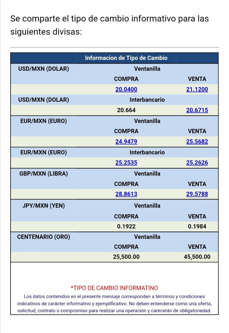 Dólar hoy 25 de febrero