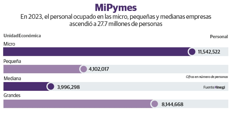 MiPymes
