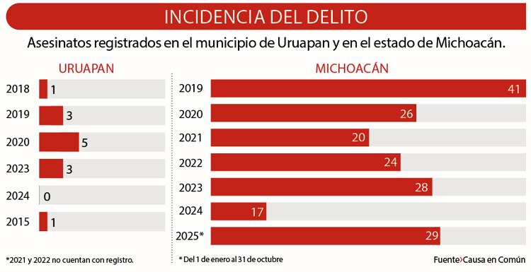 Incidencia del delito