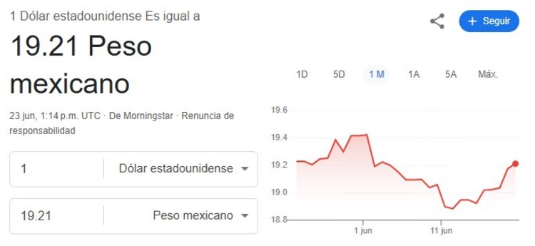 Este es el precio del dólar hoy.