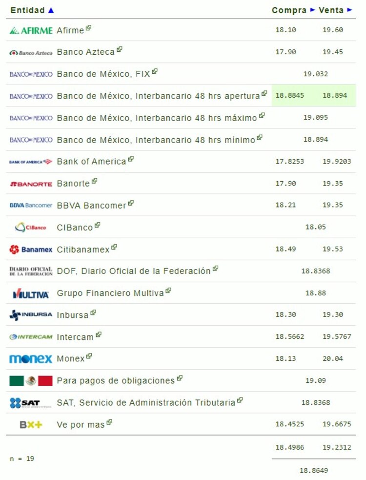 Este es el precio del dólar en bancos hoy lunes 12 de agosto de 2024.