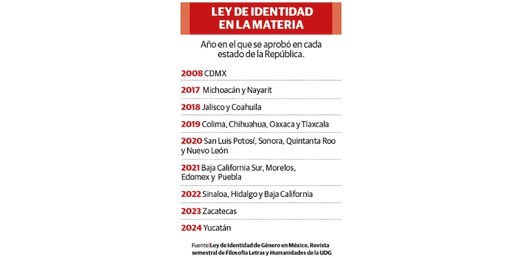 LEY DE IDENTIDAD EN LA MATERIA