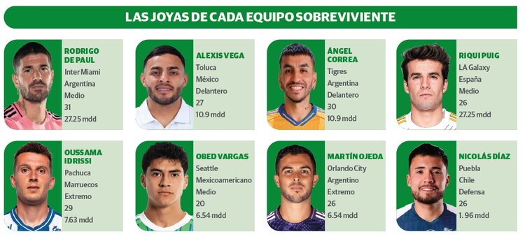 Las joyas de cada equipo sobreviviente