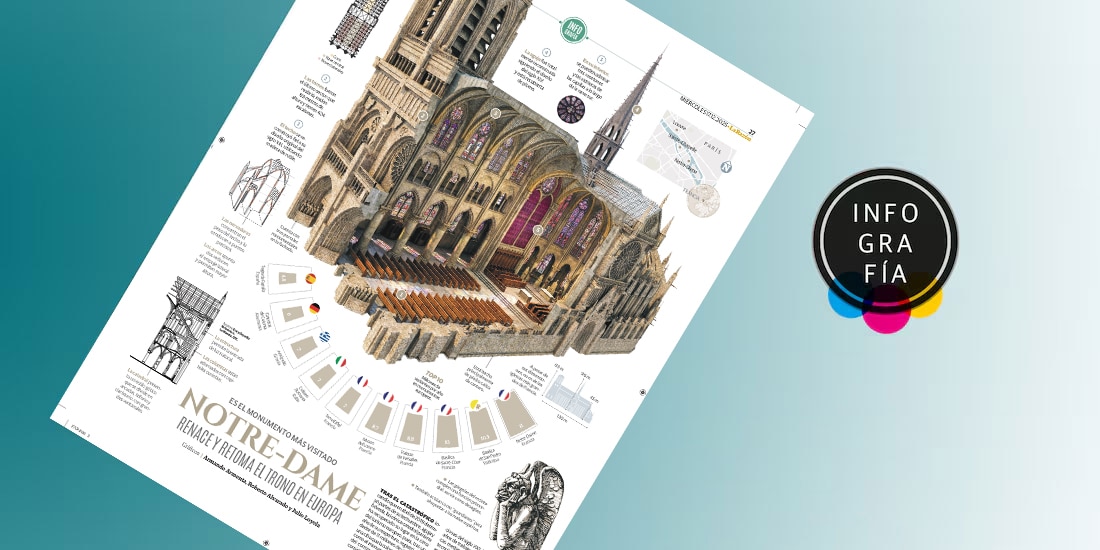 Notre-Dame renace y retoma el trono en Europa