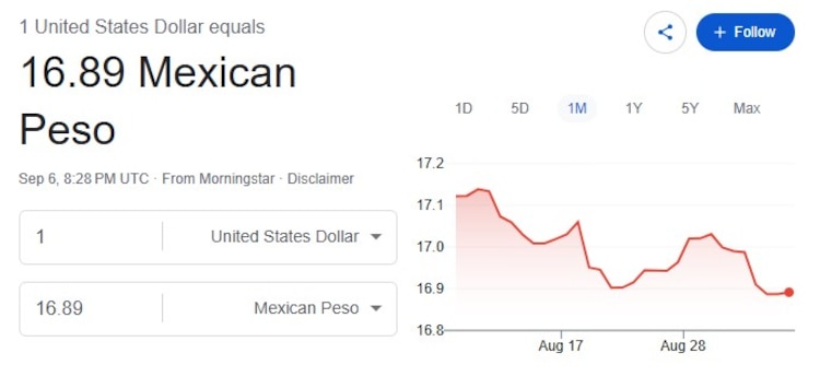 Este es el precio del dólar hoy.
