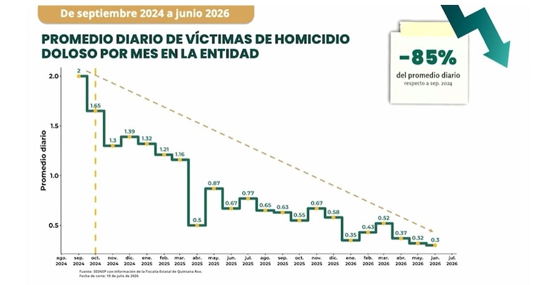 Gráfica oficial.