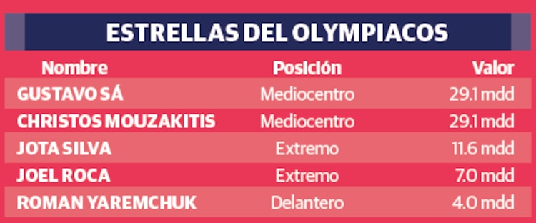 ESTRELLAS DEL OLYMPIACOS