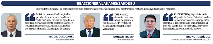 Reacciones a las amenazas de EU