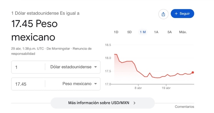 Precio del dólar hoy
