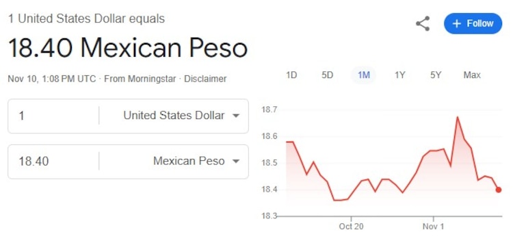 Este es el precio del dólar hoy.