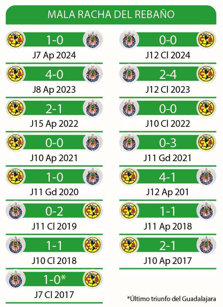 Mala racha del rebaño