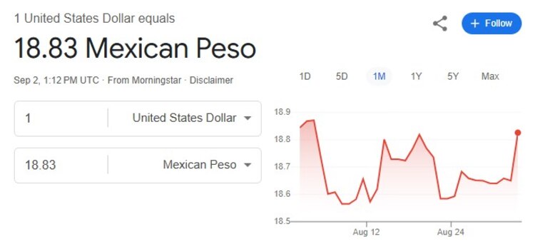Este es el precio del dólar hoy.