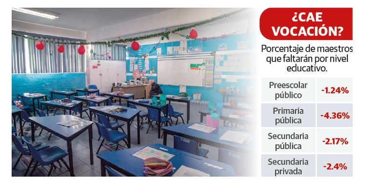 ¿Cae vocación?