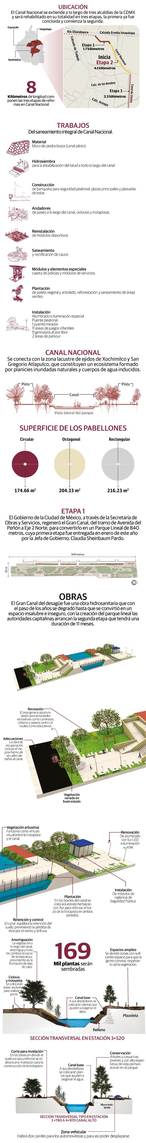 Con inversión de 228.7 mdp arranca segunda etapa de rehabilitación de Canal Nacional