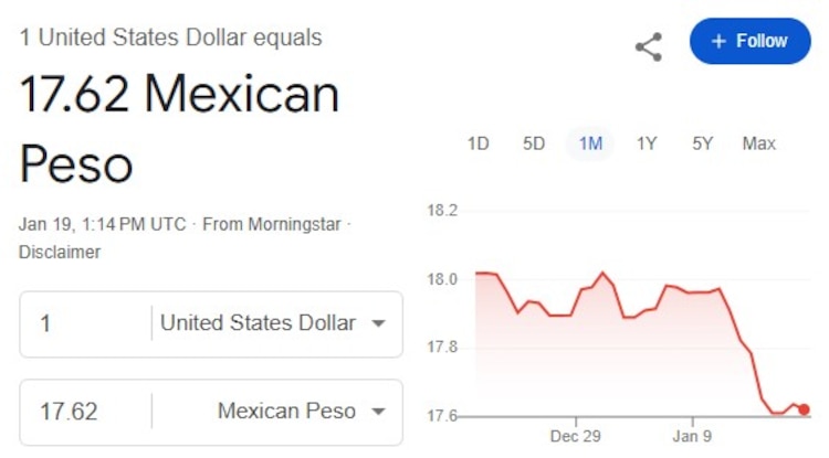 Este es el precio del dólar hoy.