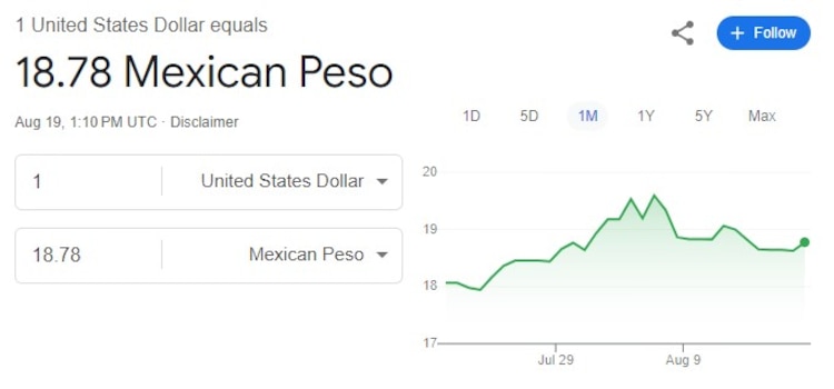 Este es el precio del dólar hoy lunes 19 de agosto de 2024, según Google.
