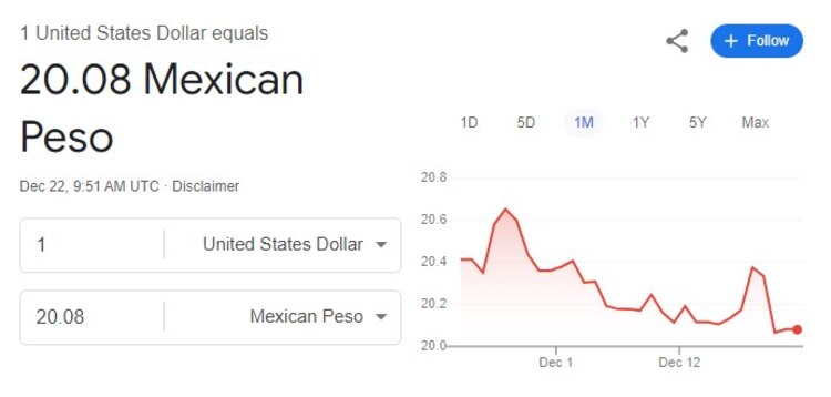 Este es el precio del dólar hoy 22 de diciembre.