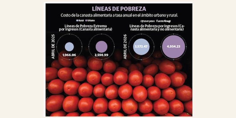 LÍNEAS DE POBREZA