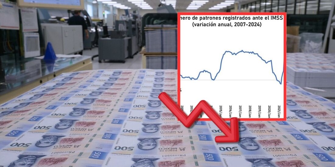 En diciembre de 2024, el IMSS reportó la destrucción de 405,259 empleos, el mayor retroceso en 24 años para un mes de diciembre.