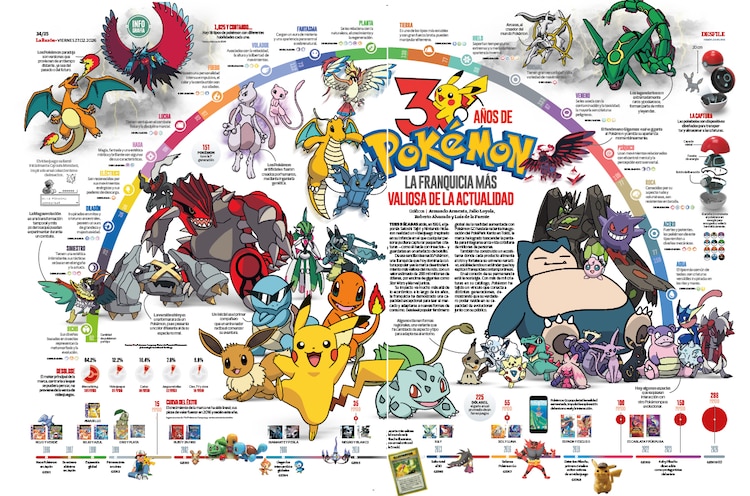Pokémon, la franquicia más valiosa de la actualidad