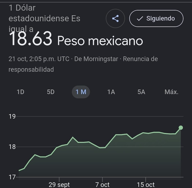 Este es el precio del dólar hoy