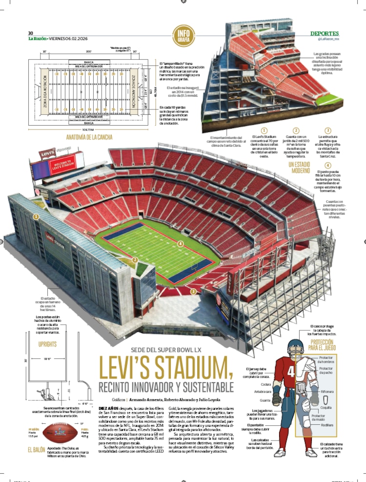 Levi´s Stadium, recinto innovador y sustentable