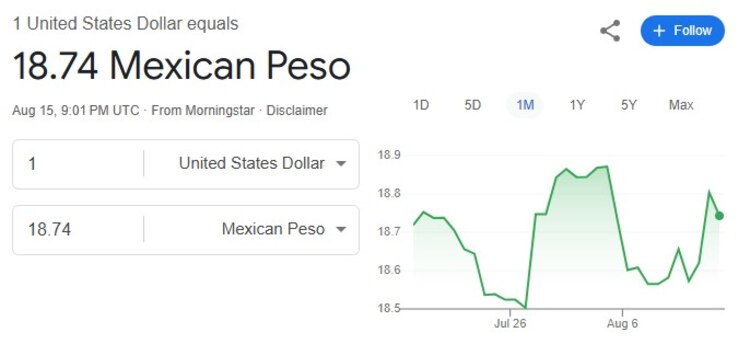 Este es el precio del dólar hoy.