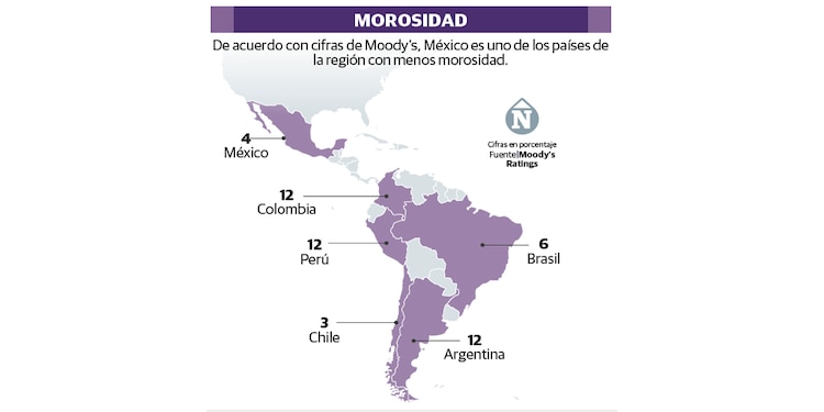 MOROSIDAD
