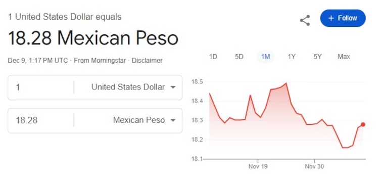 Este es el precio del dólar hoy.