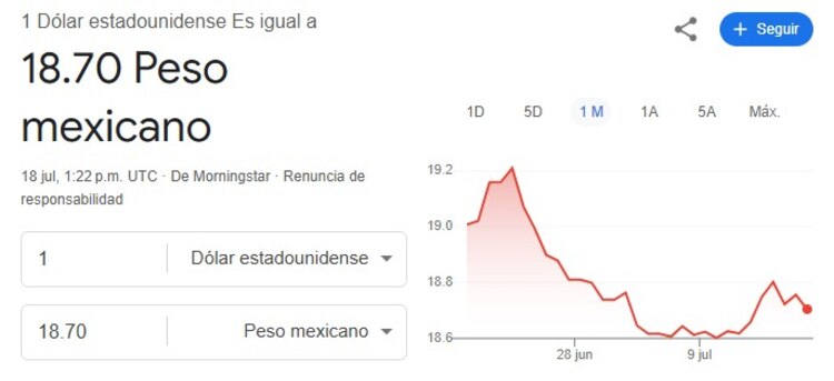 Este es el precio del dólar hoy.
