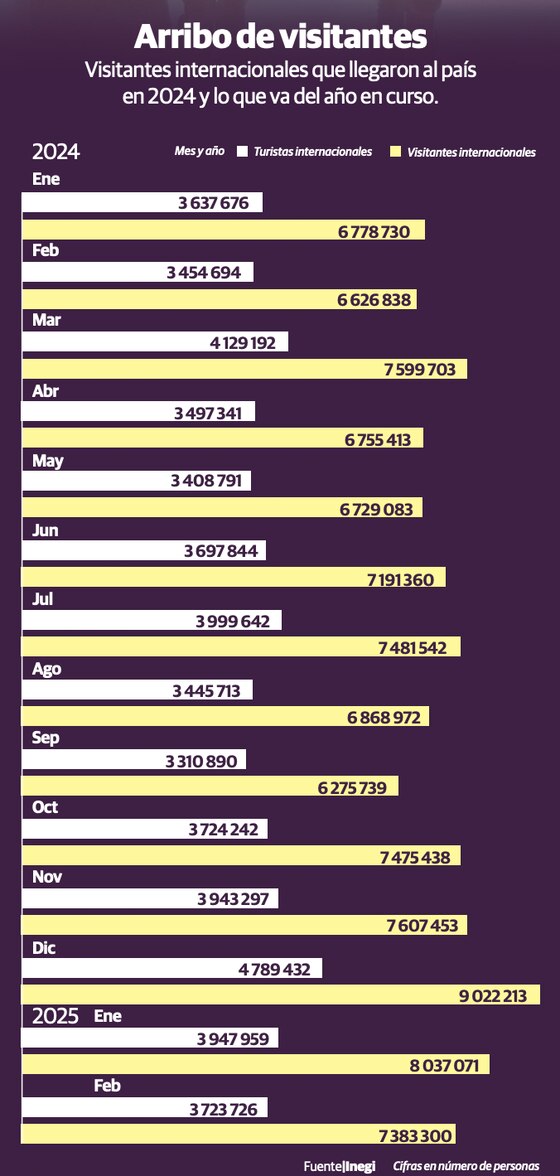 Arribo de visitantes / Visitantes internacionales que llegaron al país
en 2024 y lo que va del año en curso.