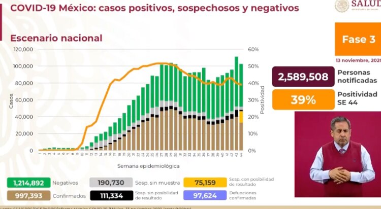 Coronavirus en México