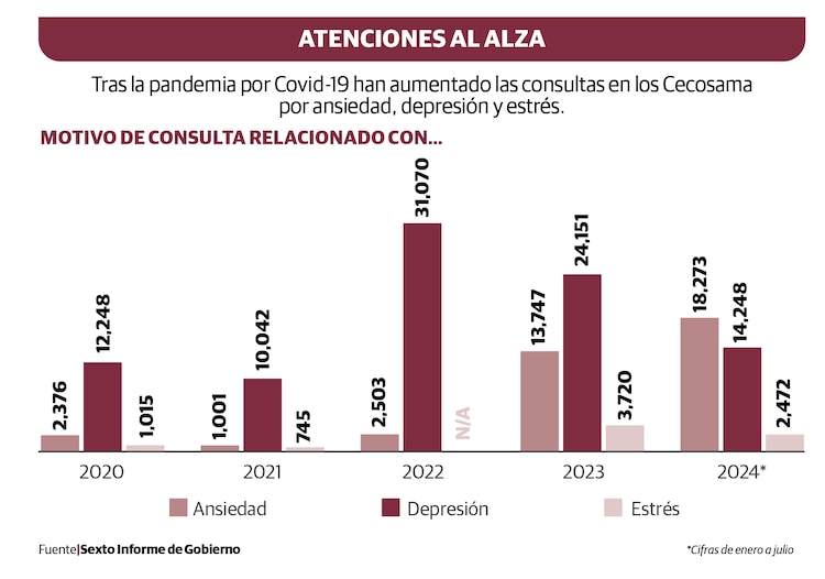Gráfico