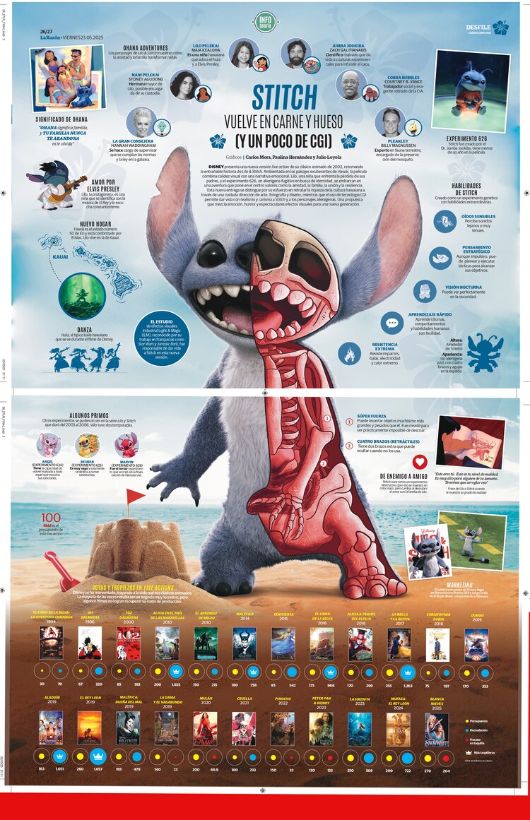 Stitch vuelve en carne y hueso (y un poco de CGI)