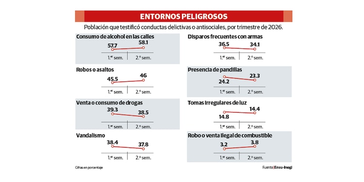 ENTORNOS PELIGROSOS
