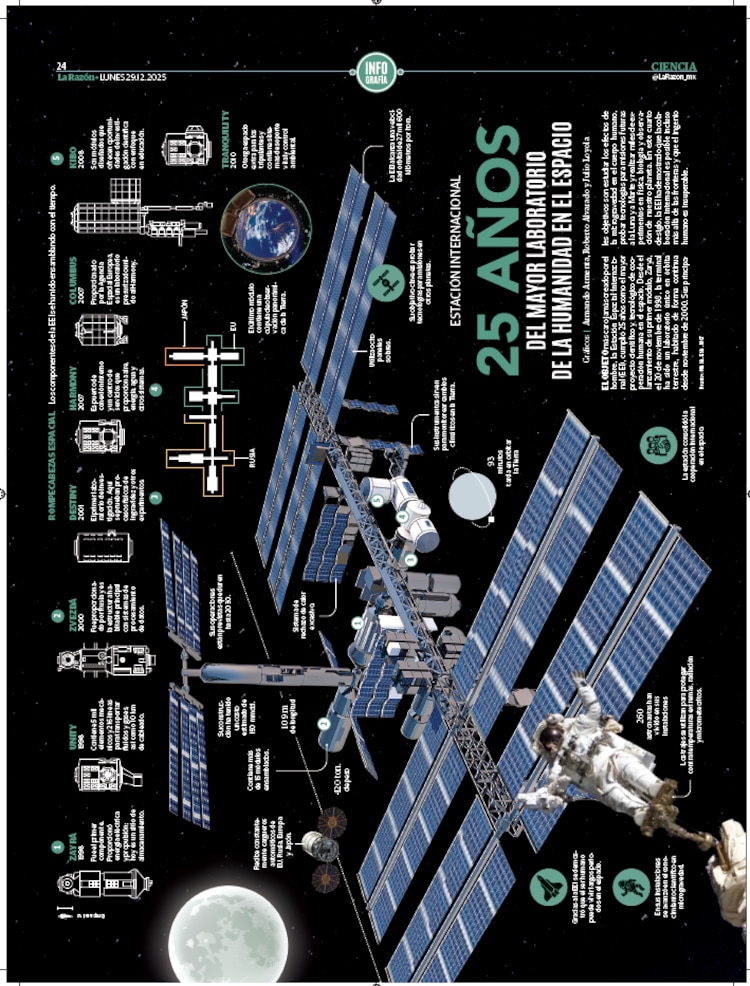 25 años del mayor laboratorio de la humanidad en el espacio