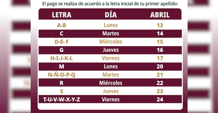 Calendario de pagos de las Becas del Bienestar