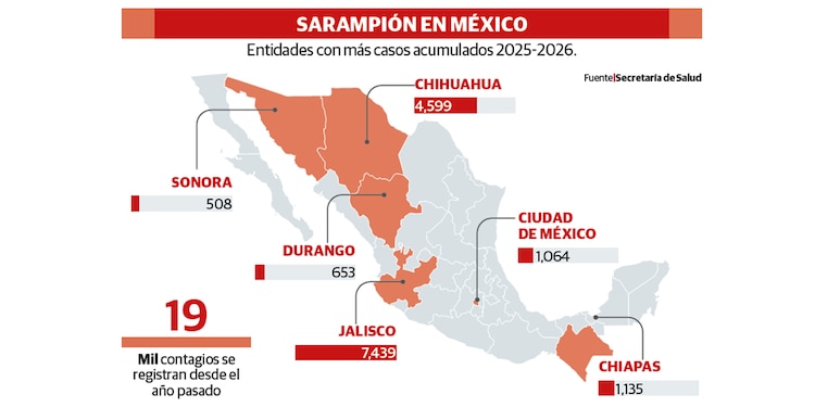 SARAMPIÓN EN MÉXICO