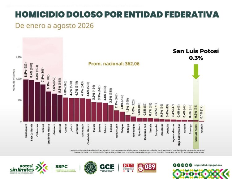 Gráfica oficial.