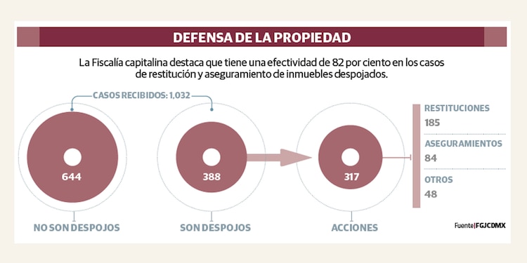DEFENSA DE LA PROPIEDAD