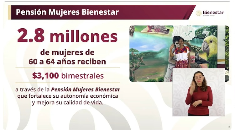 Gráfica oficial.